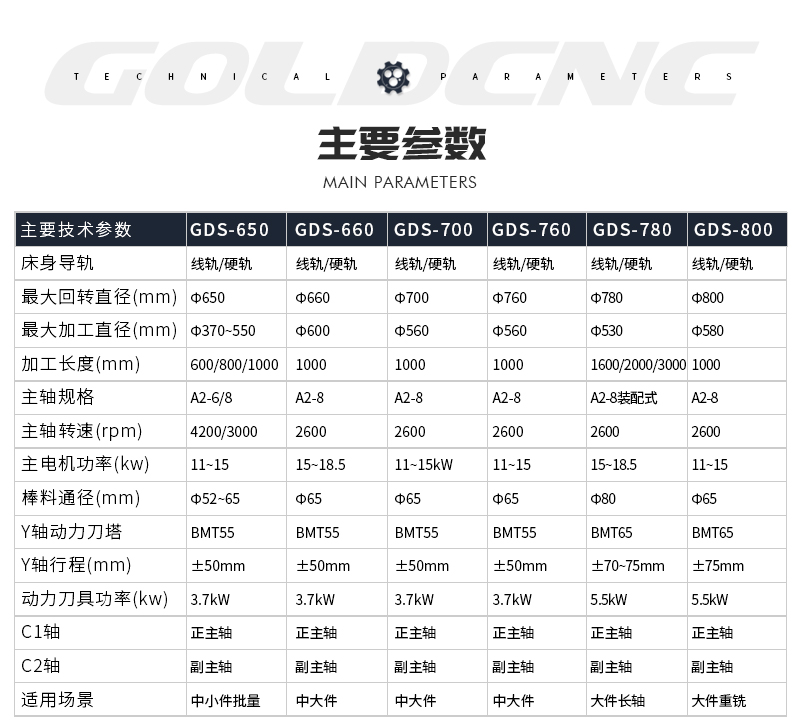 GDS双主轴车铣复合参数_08 (1).jpg